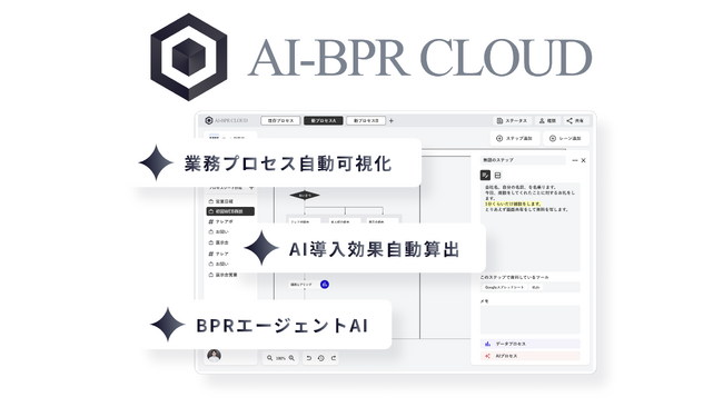 色々な業務で色々なAIを活用できるようになるAI導入BPaaS「AI-BPR CLOUD」をプレリリースします