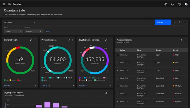 セキュアなAIと耐量子技術を推進するIBM Guardium Data Security Centerを発表