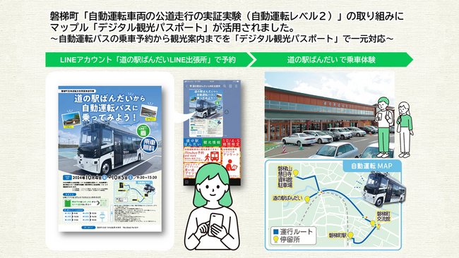 磐梯町「自動運転車両の公道走行の実証実験（自動運転レベル２）」の取り組みにマップル「デジタル観光パスポート」が活用されました。