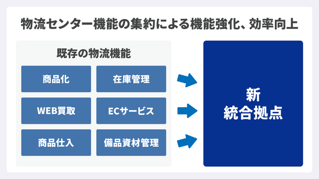 じゃんぱらの買取・商品管理を担う新規物流拠点を開設！