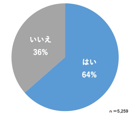豊中市初上陸！こども専用相乗りタクシー送迎サービス「ｈａｂ」、無償走行の利用募集を開始！