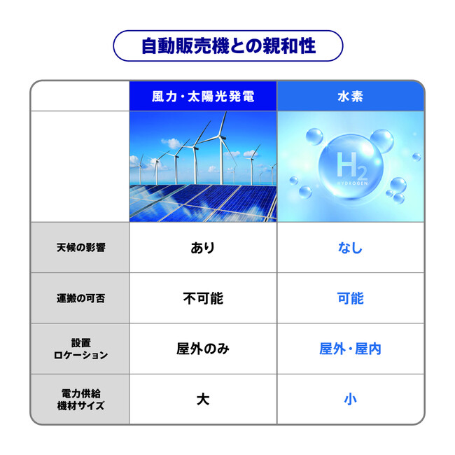 コカ・コーラ ボトラーズジャパンと富士電機、大阪・関西万博において、世界初（注１）となる水素カートリッジを使用した自動販売機を設置