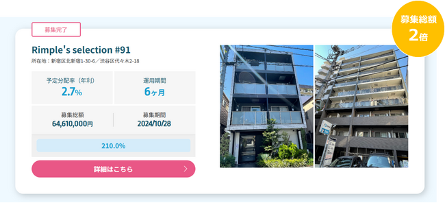プロパティエージェントの展開する不動産クラウドファンディングRimple’s Selection#91募集総額210％の1.35億円の応募