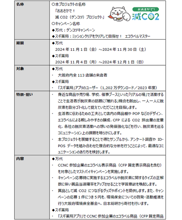 エコラベル・カーボンフットプリントで生活者の脱炭素に配慮した購買行動を促す「おおさかで！減CO2（ゲンコツ）プロジェクト」を開始