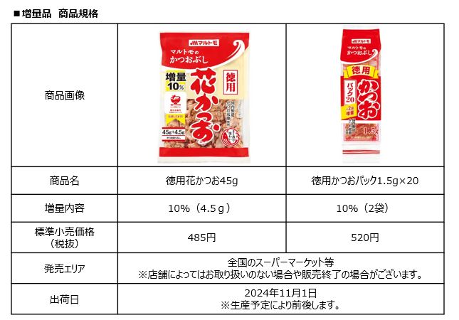 日頃のご愛顧に感謝を込めて！マルトモ「徳用シリーズ」売れ筋2品を10%増量