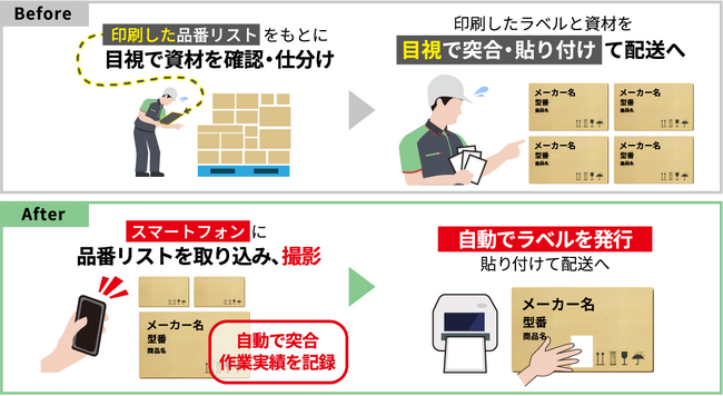 フューチャーアーキテクト、センコーの住宅・建材物流倉庫での出荷業務効率化に向けて独自開発のエッジAIソリューション「Future EdgeAI」の導入を拡大