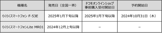 ドコモ、「らくらくスマートフォン F-53E」を発売