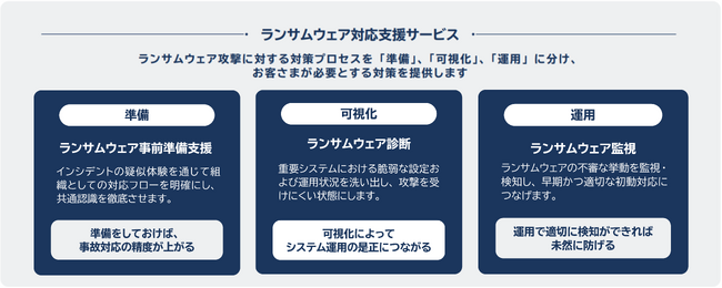 JBS×S&J、「ランサムウェア対応支援サービス」をリリース