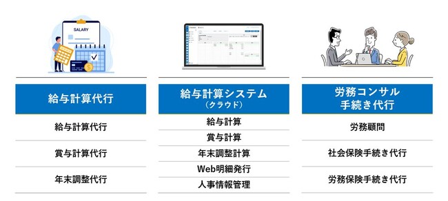 オープングループがあすかペイロールプロの株式を取得