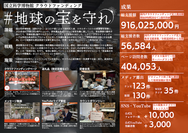 国立科学博物館×READYFOR、ACC TOKYO CREATIVITY AWARDSにて「地球の宝を守れ」クラウドファンディングプロジェクトでPR部門ブロンズ賞を受賞