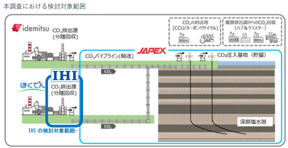 北海道電力と共同で取り組む苫東厚真発電所における大規模CO2分離・回収の実施に向けた設備検討業務を受託