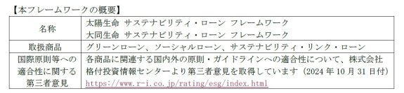 【大同生命】「サステナビリティ・ローン フレームワーク」の制定