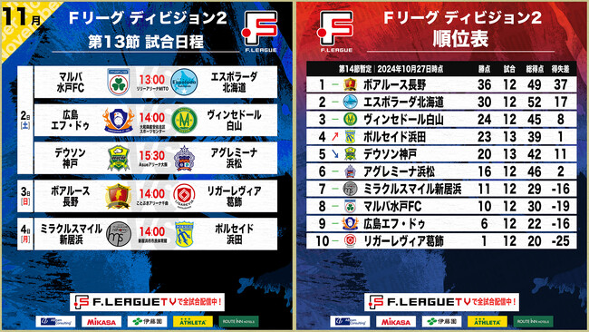 【Ｆ２第13節｜11月2日～4日 試合情報】会場情報／チケット情報／注目ポイントは？【Ｆリーグ2024-2025 ディビジョン2】今こそ最高のフットサルを