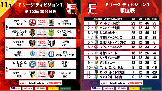 【Ｆ１第13節｜11月1日～4日 試合情報】会場情報／チケット情報／注目ポイントは？【Ｆリーグ2024-2025 ディビジョン1】今こそ最高のフットサルを