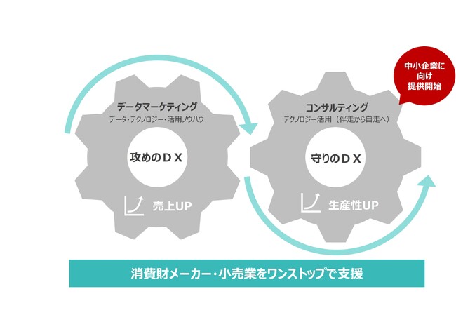 間接費最適化支援などを提供するアドバンテージ・パートナーズから事業を譲受、中小企業の生産性向上とコスト削減を支援するコンサルティングサービスを提供開始