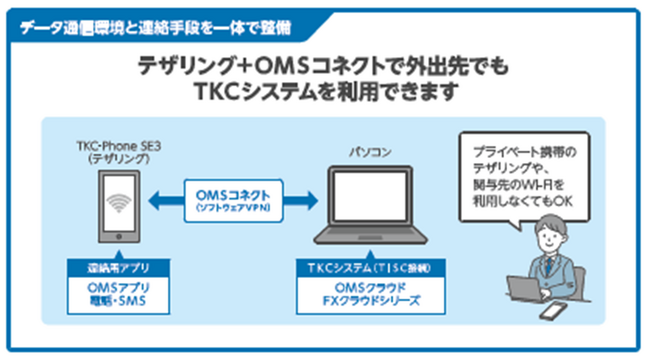 ＜税理士事務所のためのスマートフォン＞税理士事務所向けに「TKC-Phone SE3」の販売を開始しました
