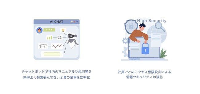 ブランドクラウド、RAG（検索拡張生成）技術を活用する受託開発サービスを提供～膨大な社内データ活用で業務効率化と精度の高い意思決定を実現～