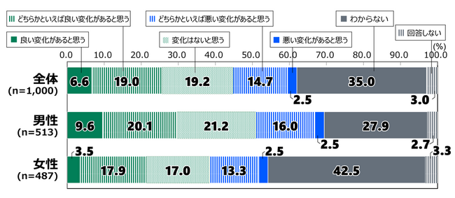 日本財団18歳意識調査結果　第66回「アメリカ大統領選/国家安全保障」