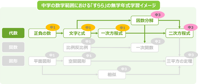 AI教材「すらら」、自治体の不登校支援で導入拡大　5年間で自治体数6.5倍、ID数12倍