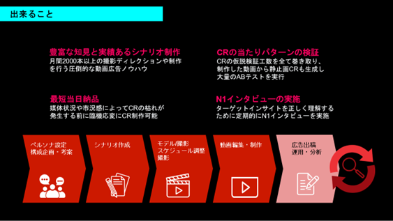 株式会社ピアラ　CCO（Chief Creative Officer）就任のお知らせ　『縦型動画攻略パッケージ』の提供体制を拡充