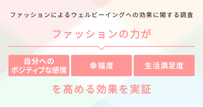 エアークローゼットが、脳科学者監修のもと「ファッション体験によるウェルビーイングに対する効果」に関するホワイトペーパーを公開