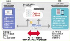 太陽光発電設備の管理システム　ＮＩＴＥ、「スマート保安技術カタログ第1９号案件」を公開