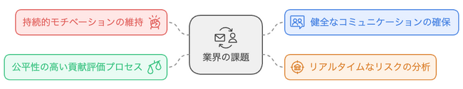 ブロックチェーンでエッセンシャルワーカーの方々の社会貢献行動を可視化する「Chaintope Greeners」を発表