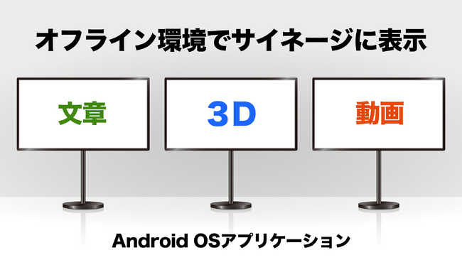 オフラインでサイネージへ3Dデータを表示可能なアプリを発表 ～ 文化遺産や観光施設での新たな体験を提供 ～