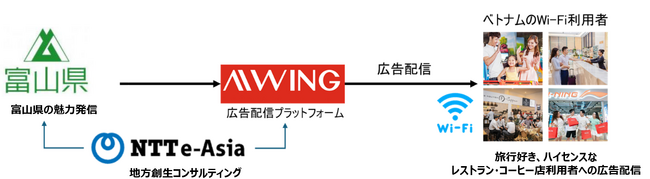 AWING社のWi-Fi広告プラットフォームを活用した、富山県の魅力をベトナム市場へ発信するプロモーションを実施