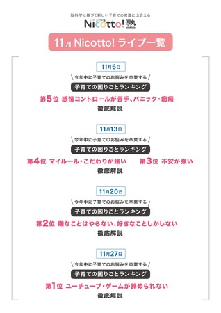 今年中に解決してほしい、子育て困りごとTOP5を脳科学の視点から解決のアイデアを提供するオンラインライブ、５週連続開催。お申し込み開始
