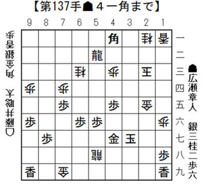 将棋日本シリーズ ＪＴプロ公式戦 準決勝第二局（11/2） 開催結果　広瀬章人九段、藤井聡太JT杯覇者を破り決勝進出！