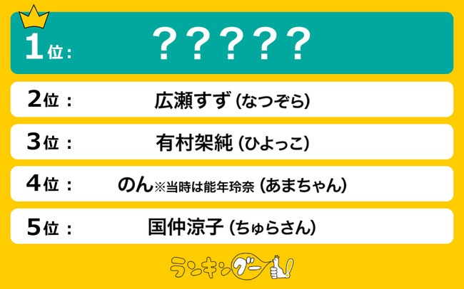 可愛かった！歴代朝ドラヒロイン美女ランキングを発表！1位に輝いたのは…！？