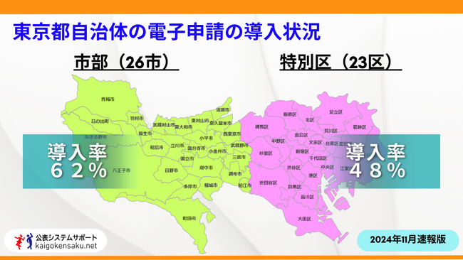 介護業界のDXレポート『デジレポ』vol.5　本格スタートから半年経過の介護事業所の電子申請_東京版