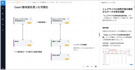 <ノーコードAI開発ツール「Node-AI」> <ノーコードAI開発ツール「Node-AI」>
