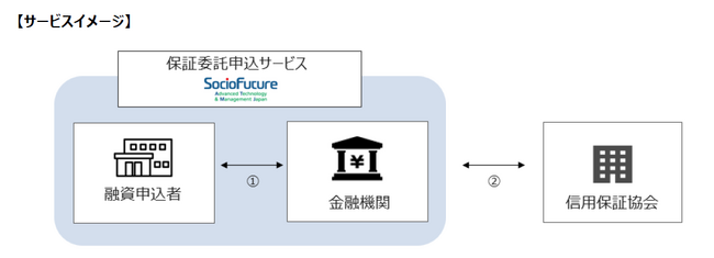 株式会社香川銀行における保証委託申込業務のDX「保証委託申込サービス」提供開始のお知らせ