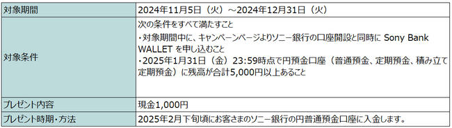 「口座開設とご入金でもれなく現金プレゼント」キャンペーン実施のお知らせ