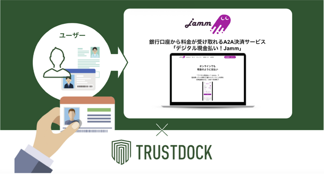 TRUSTDOCK、JammのA2A決済1サービス「デジタル現金払い！Jamm」の本人確認手続きに採用