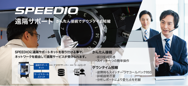 ブラザー、SPEEDIO(スピーディオ)向け新サービス　「遠隔サポート」の提供を開始