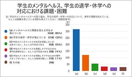 河合塾 × NOLTYプランナーズ『データから見るストレスの乗り越え方～成長が実感できる手帳の活用～』