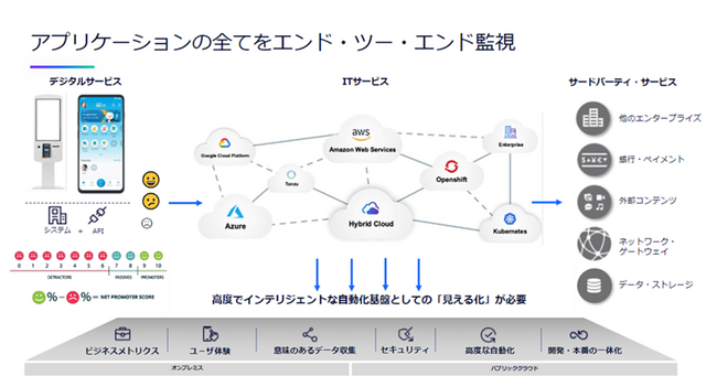 ジール、Dynatraceとパートナーシップを締結～AIOpsを活用したSRE支援を加速～