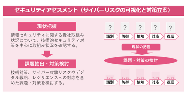 TIS、「OTセキュリティコンサルティングサービス」を提供開始