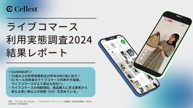 【ライブコマース利用実態調査結果レポート】55歳以上の利用者数割合が昨年の2倍に！より身近になったライブコマースのショッピングにはUXが求められるように。