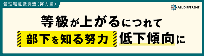 【調査】等級が上がるにつれて「部下を知る努力」低下傾向に