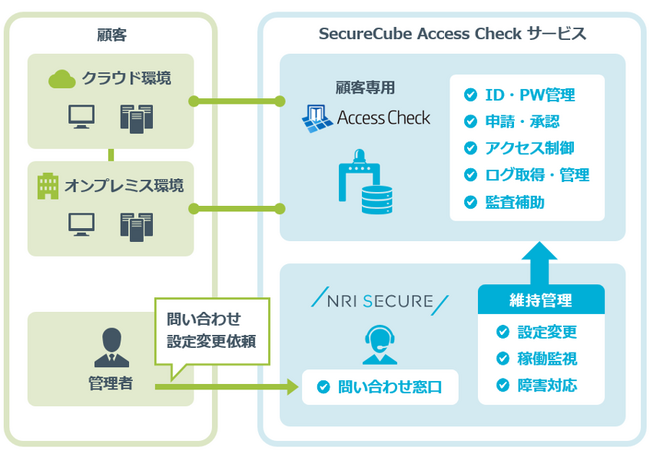 NRIセキュア、特権ID管理ソリューション「SecureCube Access Check」のマネージドサービスを提供開始