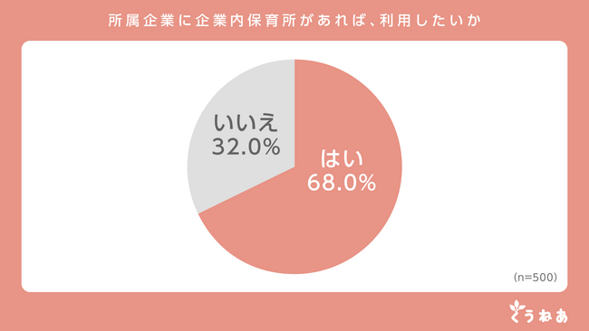 子育て応援企業くうねあがベビーシッターサービスを提供する『パリオ』をM&A。今後は東京における事業も拡大予定。