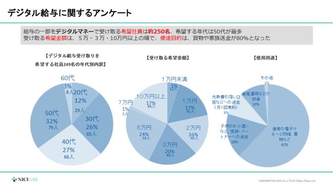 ニチガスグループ「デジタル給与払い」を11月25日より開始！