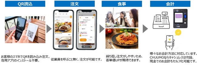 モバイルオーダーシステム『CHUUMO』／FOOD STYLE Kyushu 2024に出展します。