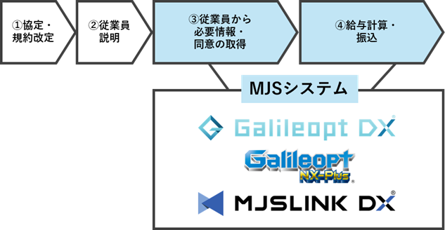 MJSの給与システムが『PayPay給与受取』を利用した給与のデジタル払いに対応