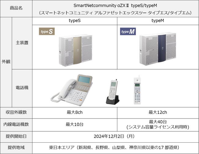 オフィスの業務効率化を推進、ビジネスを円滑にするサスティナブルなビジネスフォン「SmartNetcommunity αZXII typeS/typeM」を提供開始