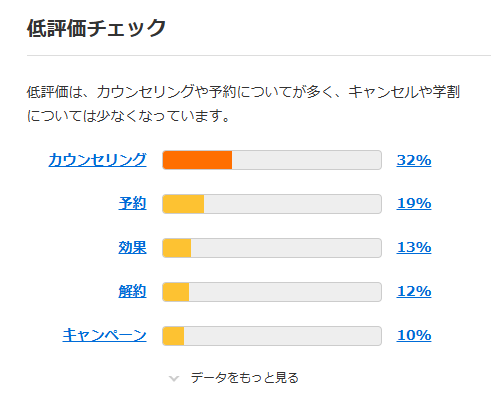 本音の口コミサイト「みん評」、否定的な意見をグラフ化した新機能「低評価チェック」をリリース
